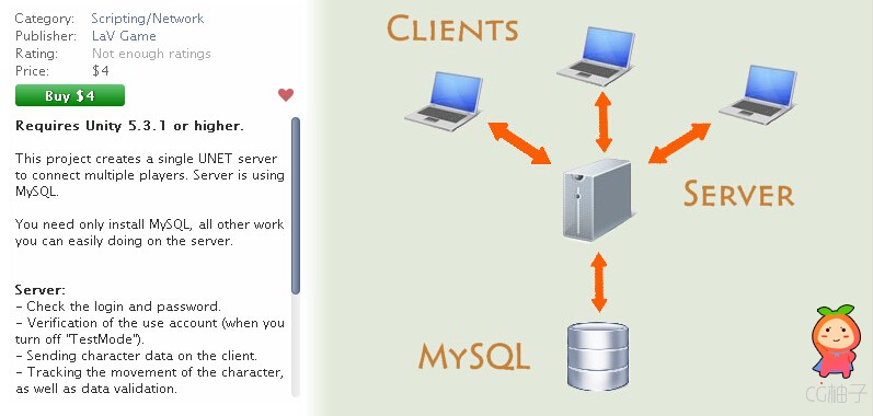 UNET 'Server + MySQL and Clients' 2.0 unity3d asset unity3d插件下载