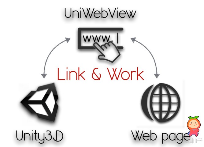 UniWebView 2 2.7.0 unity3d asset u3d插件下载