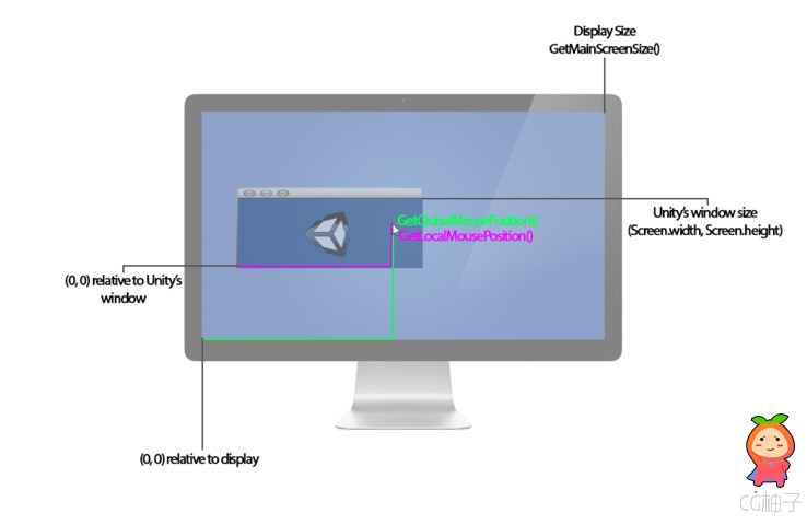 ProMouse 1.4.0 unity3d asset unity论坛下载 unity官网资源下载