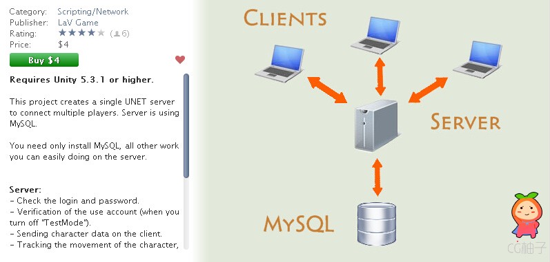 UNET 'Server + MySQL and Clients' 2.0.1 unity3d asset U3D插件下载 unity3d