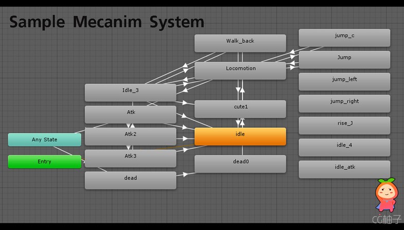 Requires Unity 4.5.1 or higher. Ami   DEMO1 | Sample Mecanim | Website   Buyer will get all of showc ...