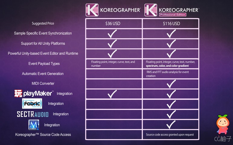 This extension requires one license per seat Requires Unity 4.5.0 or higher. Koreographer Profession ...