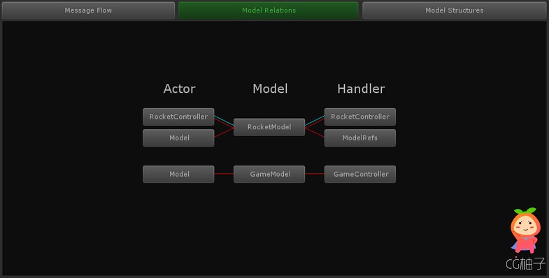 Code Control 1.3 unity3d asset U3D插件 Unity3d论坛素材