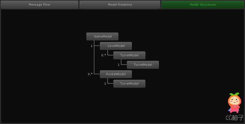 Code Control 1.3 unity3d asset U3D插件 Unity3d论坛素材