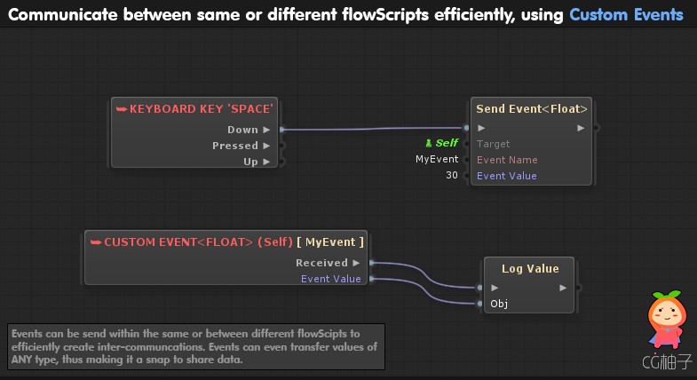  FlowCanvas Visual Scripting 1.3.2 unity3d asset unity3d编辑器 Unity官网