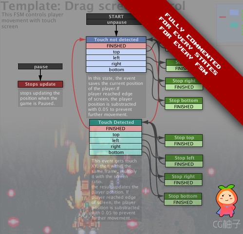 Shmup Starter Kit for PlayMaker 1.8.3.0(u5) unity3d asset unity3d编辑器下载 ios开发