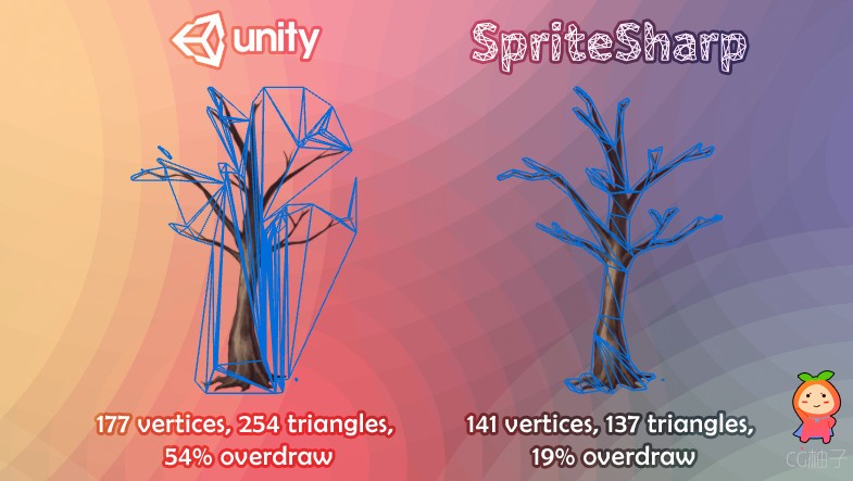 SpriteSharp — Mesh Optimizer 2.3.3.0 unity3d asset Unity3d编辑器 ios开发。Unity官网