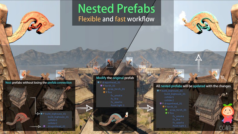Nested Prefabs 1.3.2 合并工具