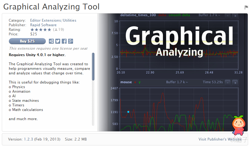 Graphical Analyzing Tool