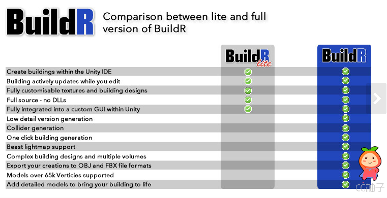 Building BuildR Procedural Generator