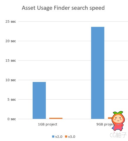 Asset Usage Finder 3.0.4 