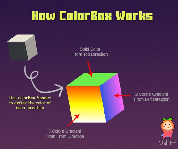 Color Box - UV Free Unlit Color Gradient Shader 1.3.0