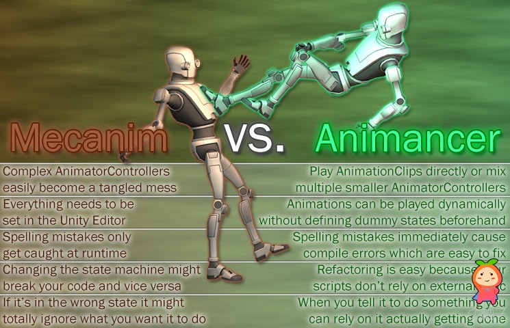 Animancer Pro