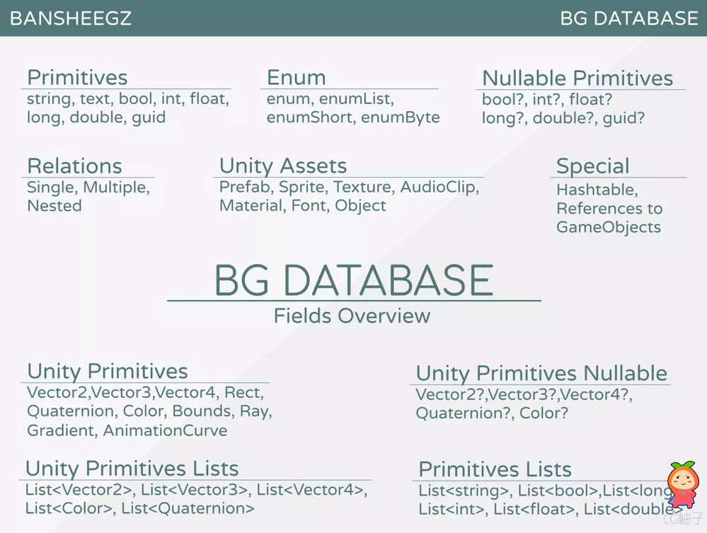 BG Database 