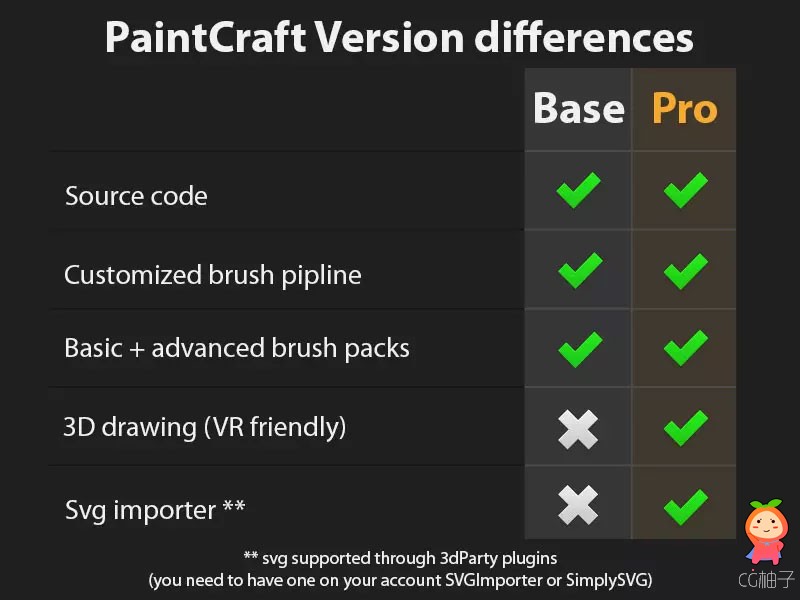 Paint Craft (Drawing & Coloring Book Engine) 