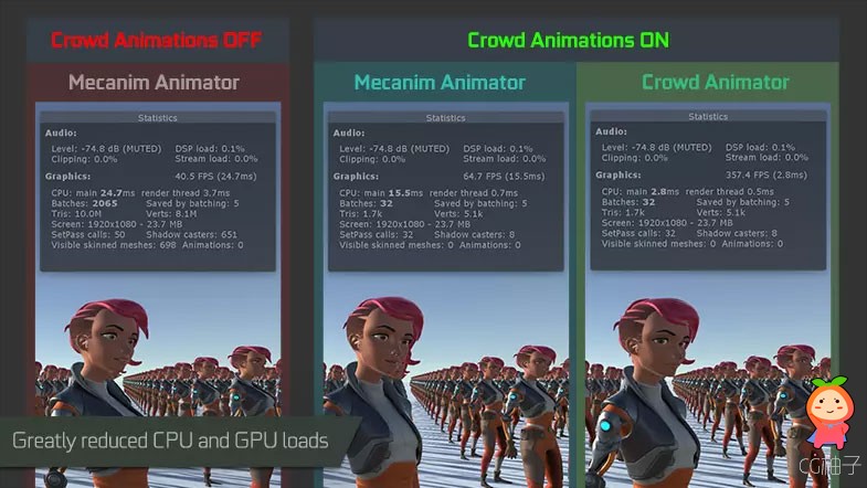 GPU Instancer - Crowd Animations 