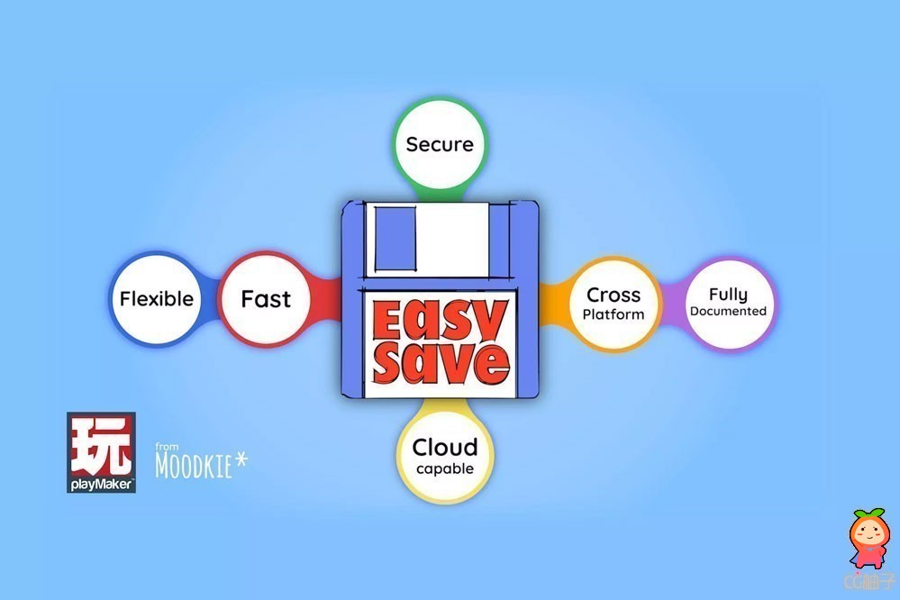 Easy Save - The Complete Save Data & Serialization Asset 3.3.2f5