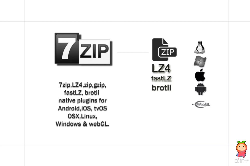 7Zip, lzma, LZ4, fastLZ, zipgzip & brotli multiplatform plugins 2.7.5