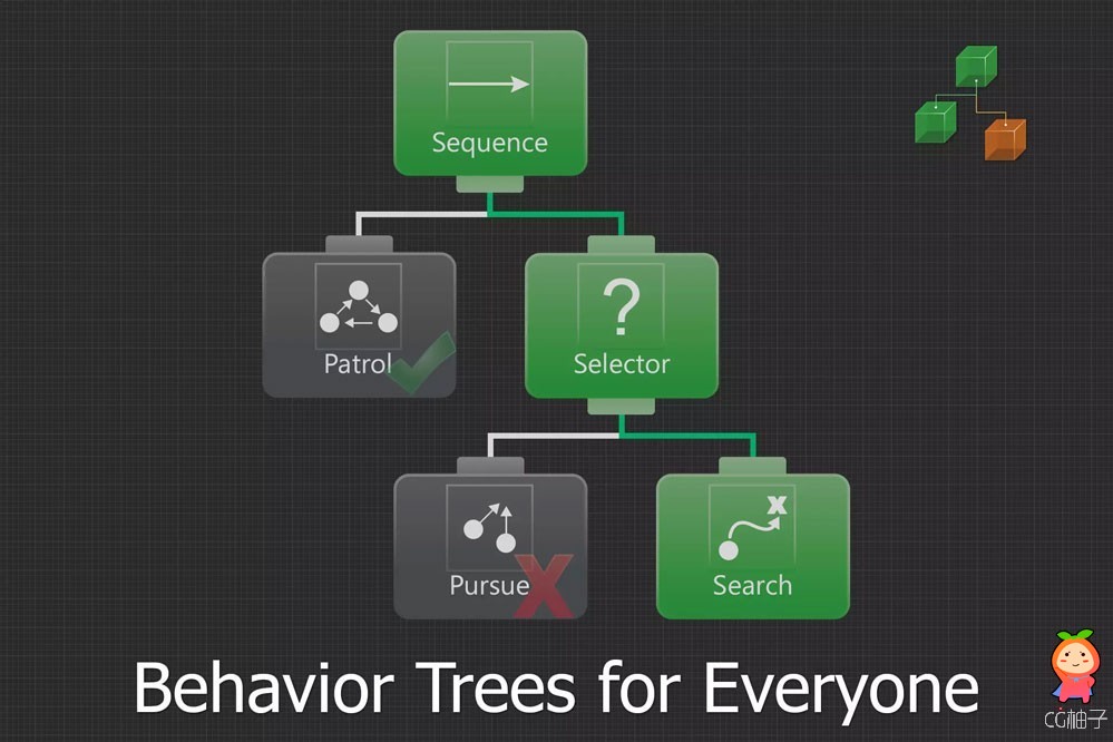 Behavior Designer - Behavior Trees for Everyone 1.7