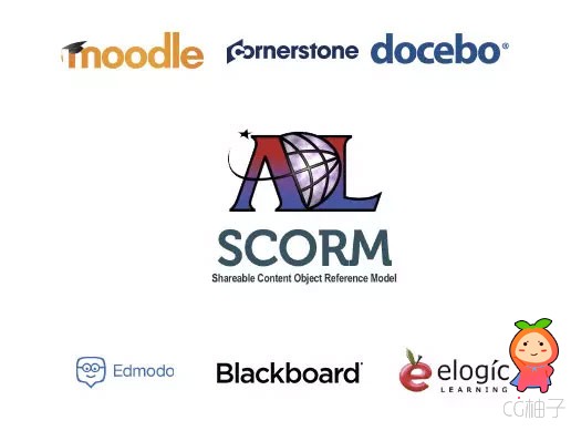 Scorm API 2.2