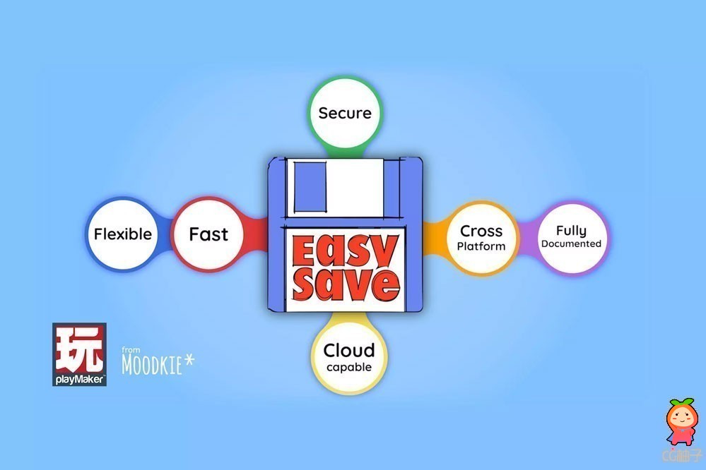 Easy Save - The Complete Save Data & Serialization Asset 3.3.2f7