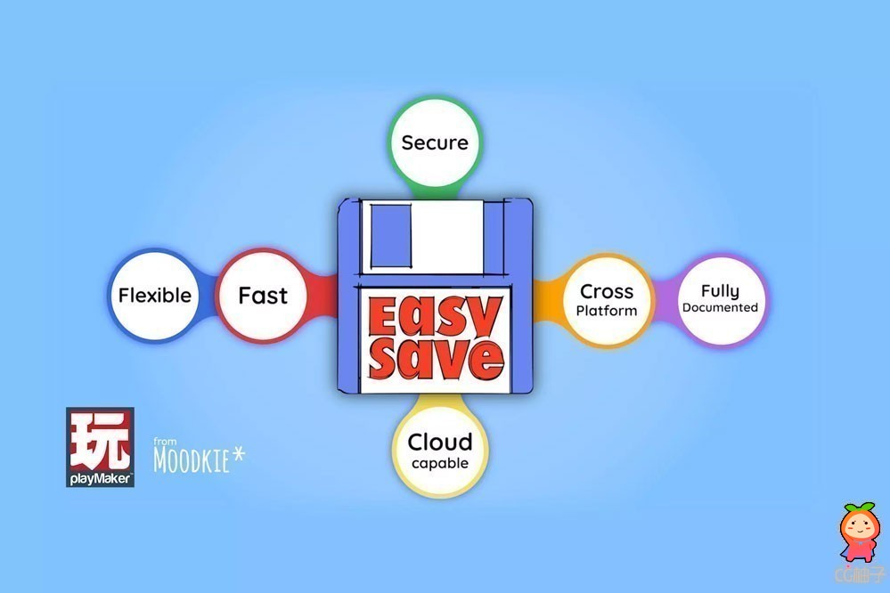 Easy Save - The Complete Save Data & Serialization Asset 3.4.0